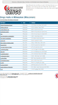 Mobile Screenshot of bingomilwaukee.com